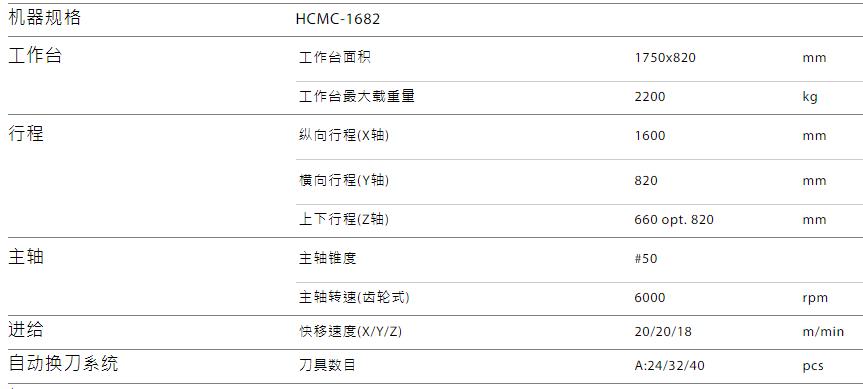 HCMC-1682規(guī)格參數.jpg