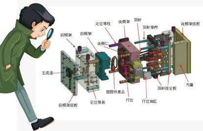 臺(tái)灣彩神機(jī)床是模胚產(chǎn)業(yè)的最佳助手